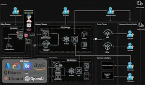 Edge Data and SIGINT Analysis Tool